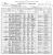 IA_Jasper_Washington Township_Census_1900_Dwl 174.jpg